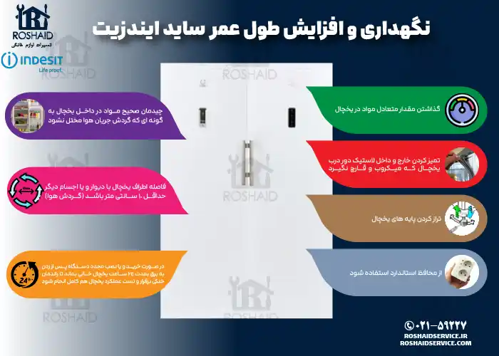نگهداری و افزایش طول عمر ساید ایندزیت